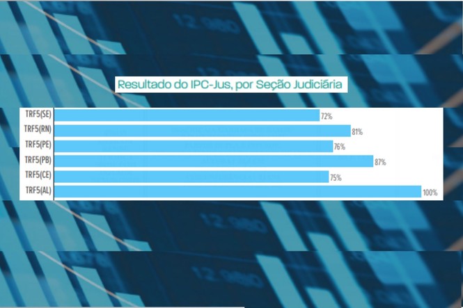 Reprodução/Relatório